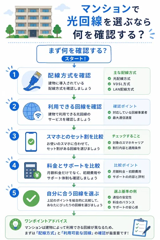 マンションで光回線を選ぶなら何を確認するか