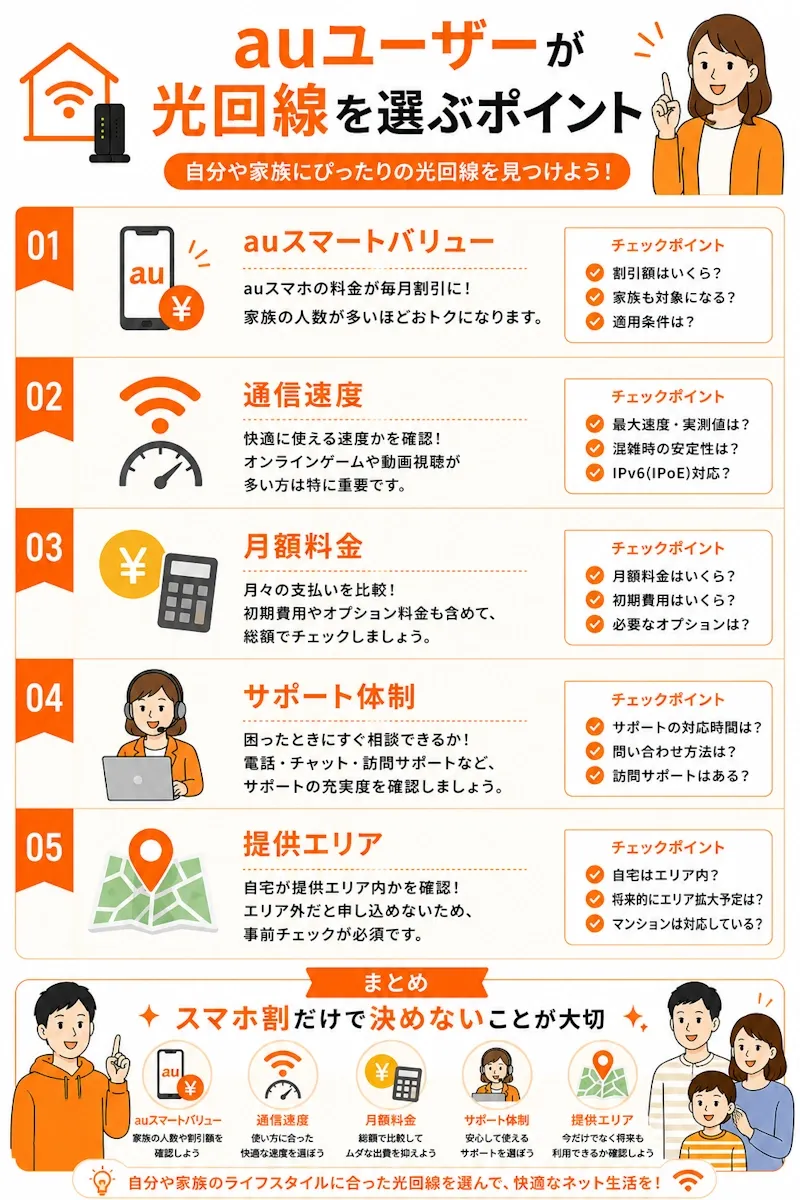 auユーザーが光回線を選ぶポイント