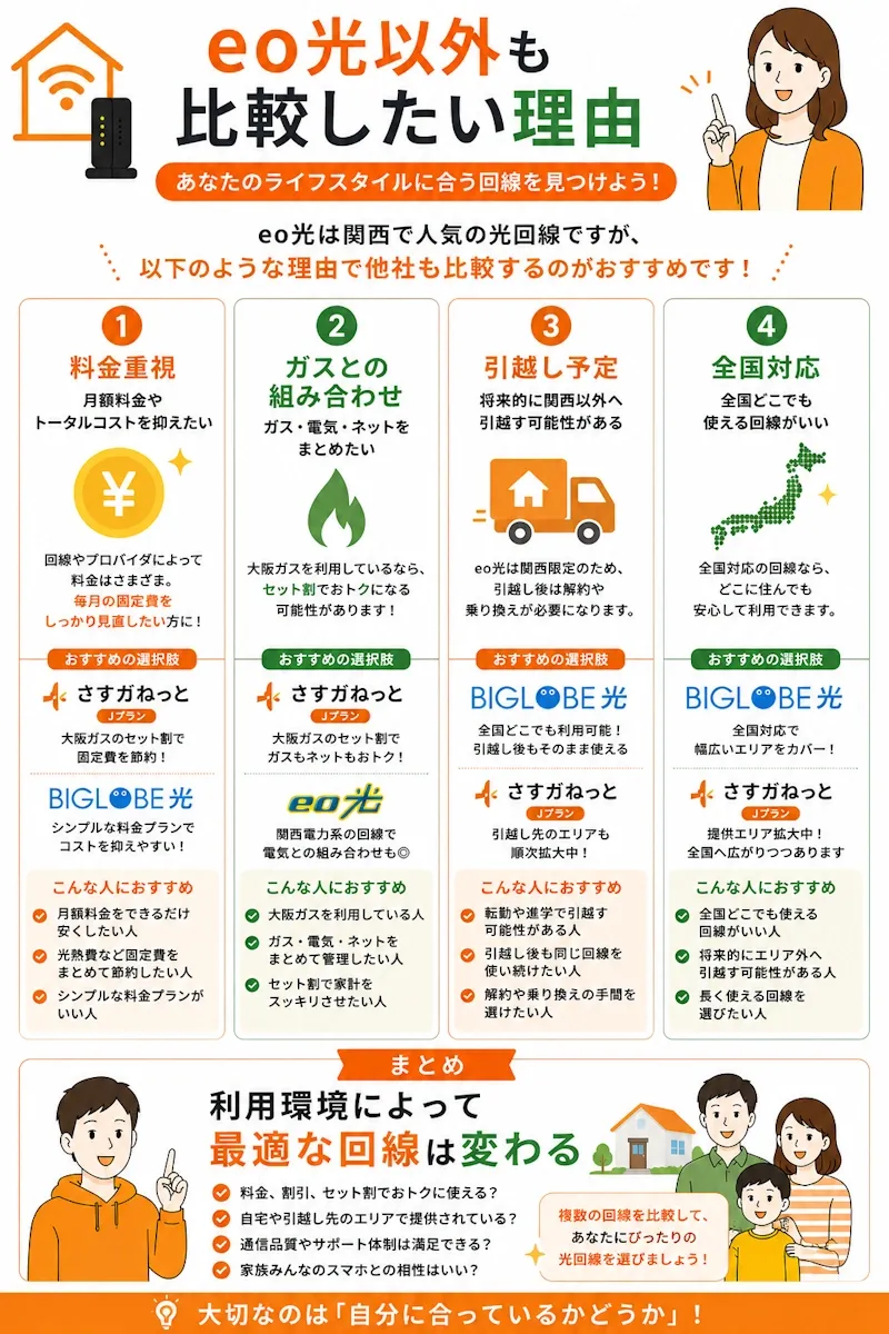 eo光以外も比較したい理由