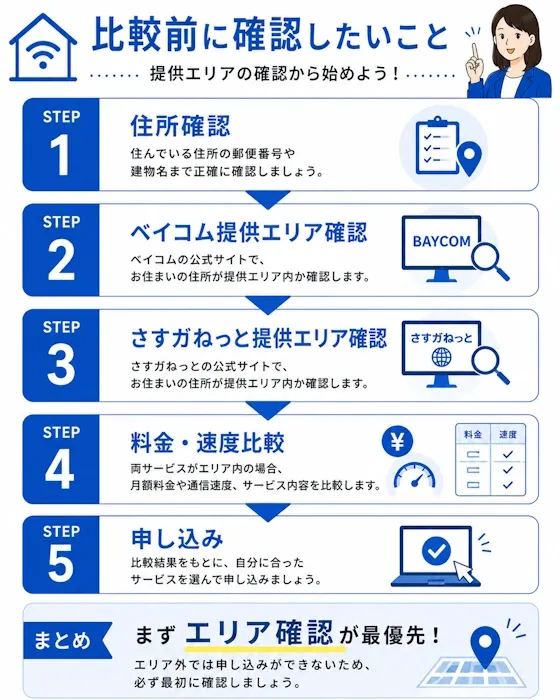 比較前に確認したいこと