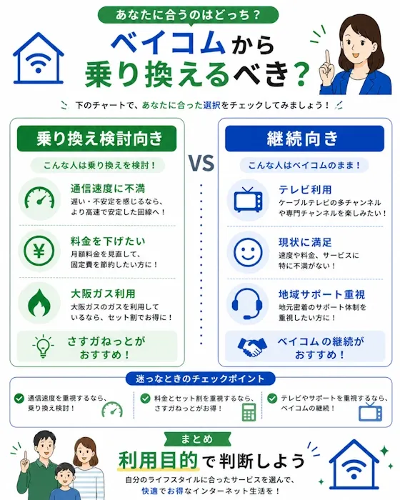 乗り換え判断チャート