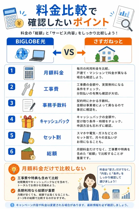 料金比較で確認したいポイント