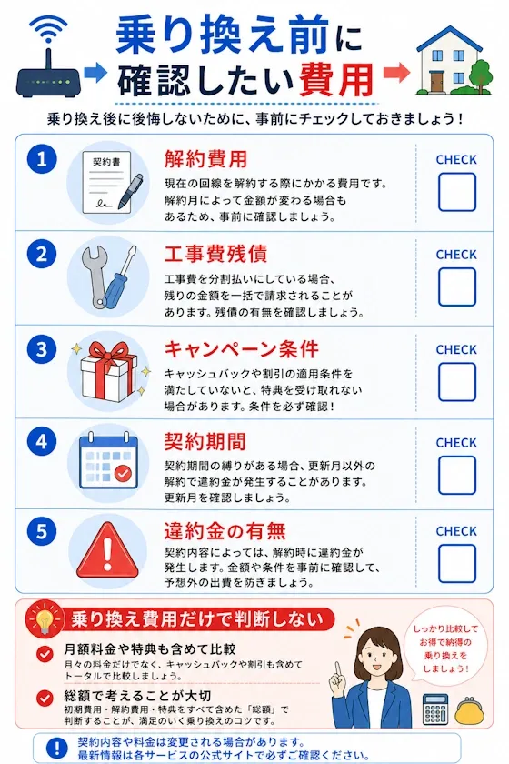 乗り換え前に確認したい費用