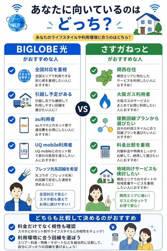 BIGLOBE光とさすガねっとはどんな人に向いているか