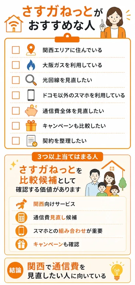 さすガねっとがおすすめな人