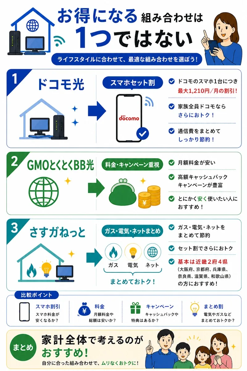 家計全体で見る比較図