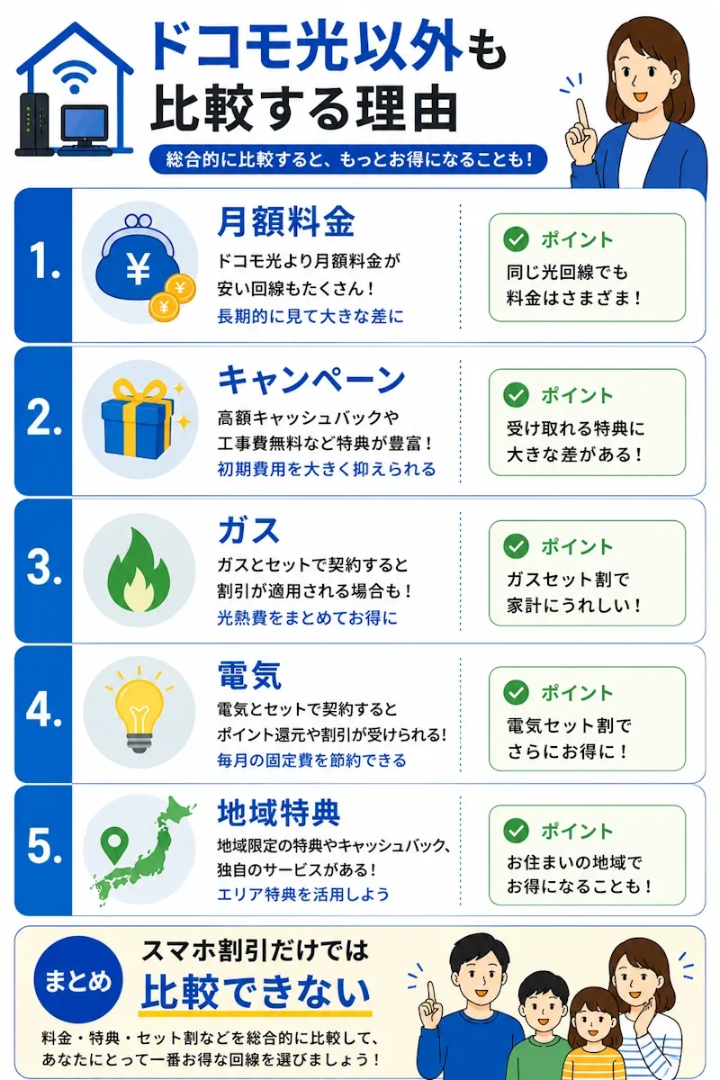 ドコモ光以外を選ぶメリット整理図