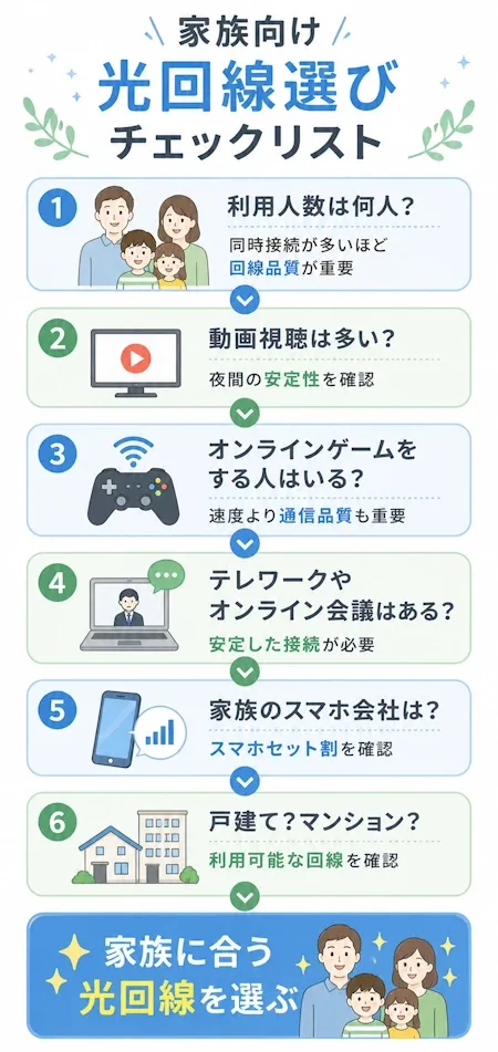 家族向け光回線選びチェックリスト
