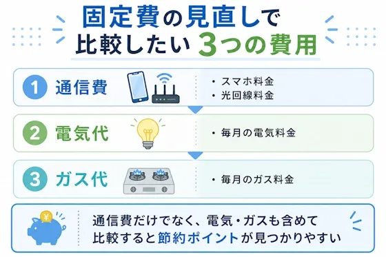 固定費の見直しで比較したい3つの費用