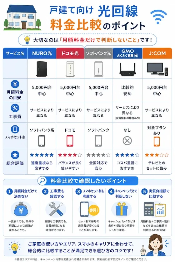 料金比較表