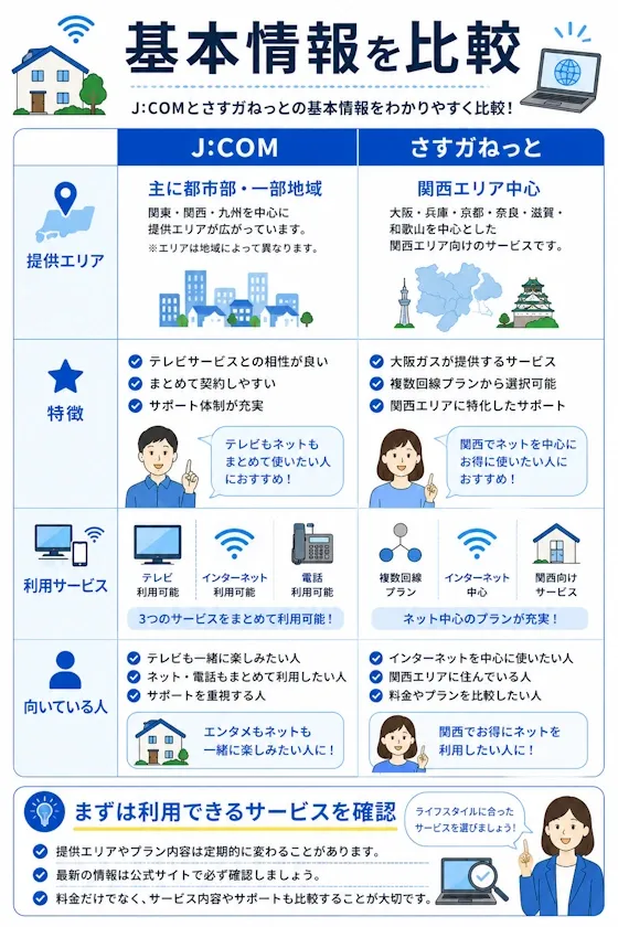 J:COMとさすガねっとの基本情報比較