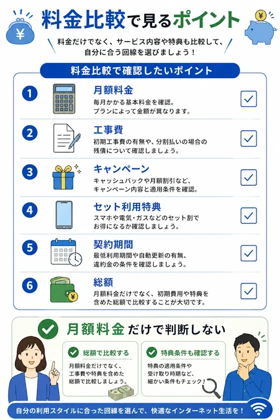 料金比較で確認したいポイント