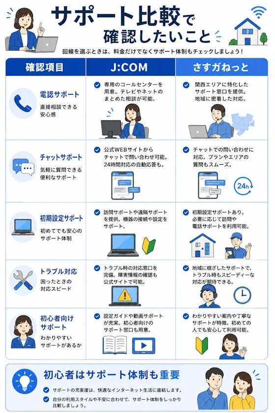 サポート比較で確認したいこと