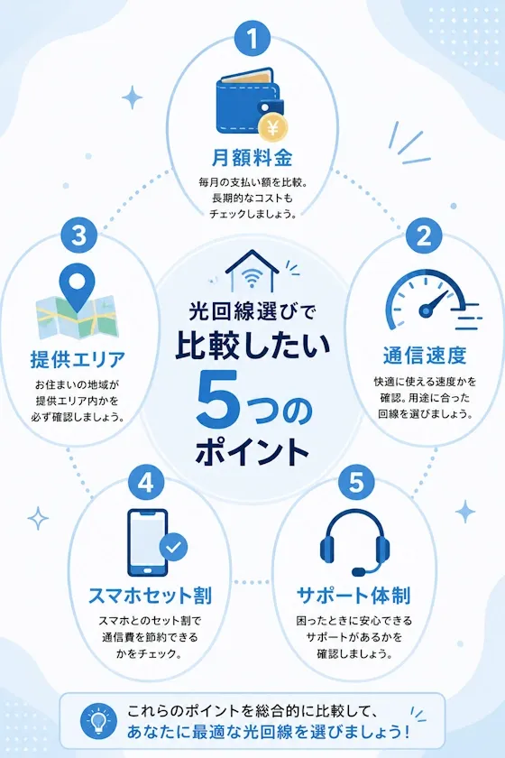 光回線選びで比較したい5つのポイント