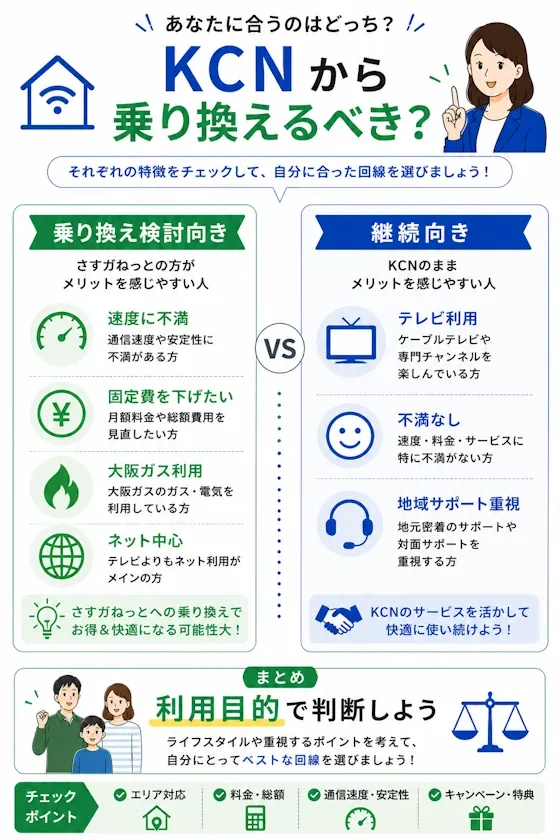KCNから乗り換えるべき？