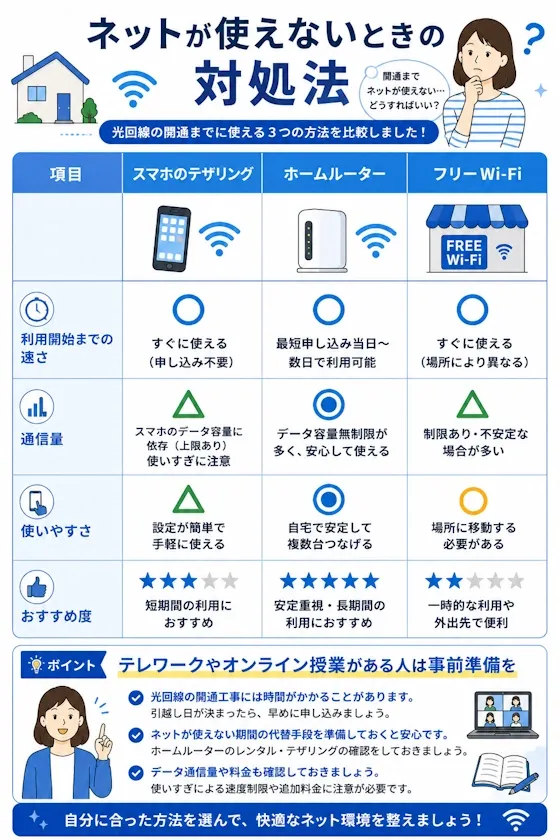 ネットが使えないときの対処法