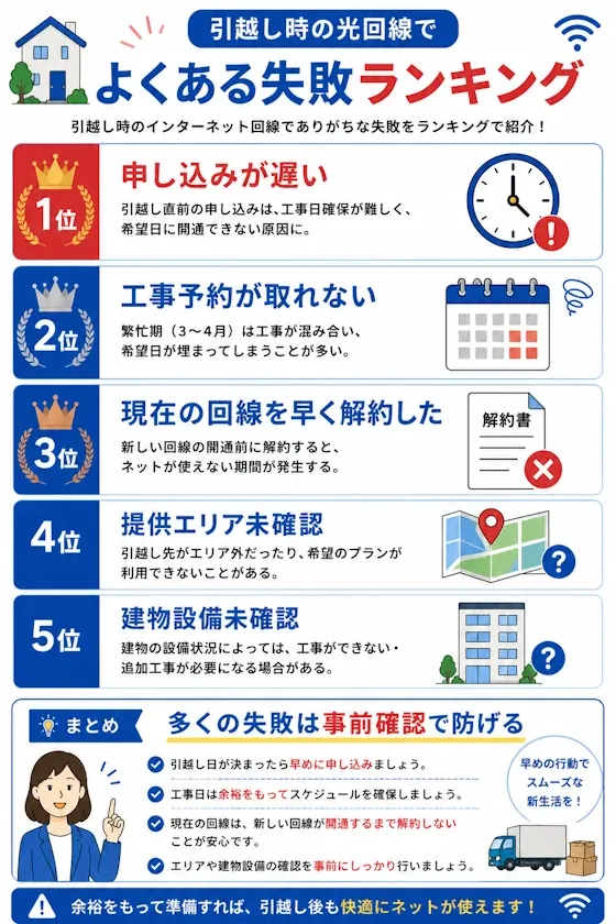 よくある失敗ランキング