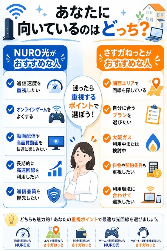 あなたに向いているのはどっち？