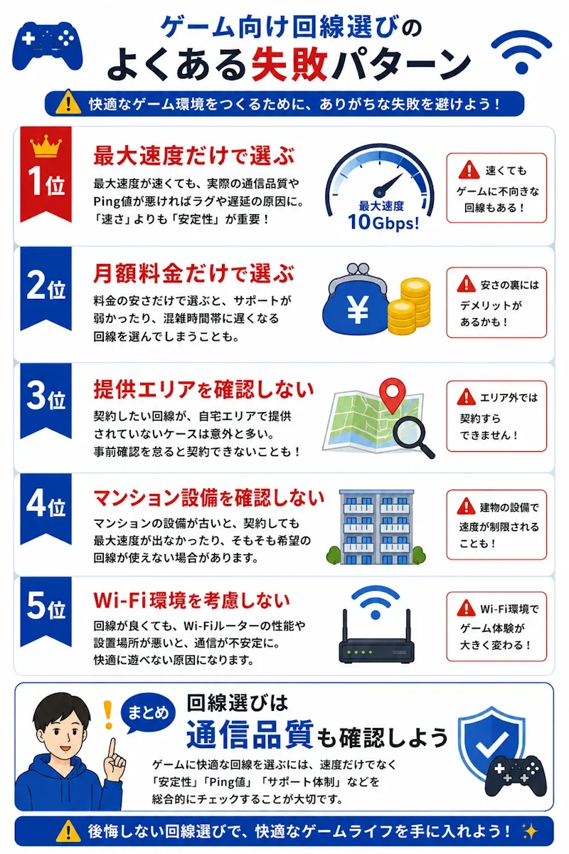 ゲーム向け回線選びの失敗例