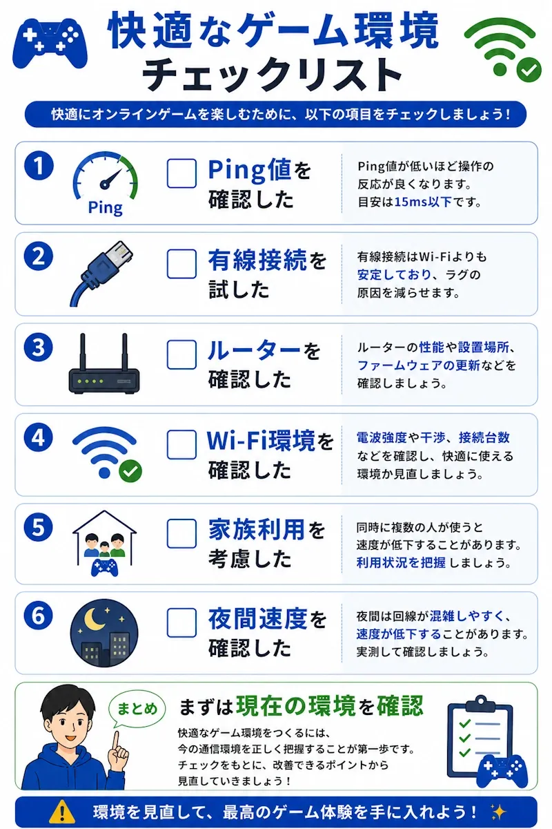 通信環境チェックリスト