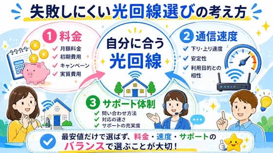 失敗しにくい光回線選びの考え方