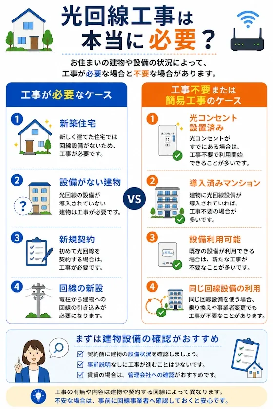 光回線工事は本当に必要か