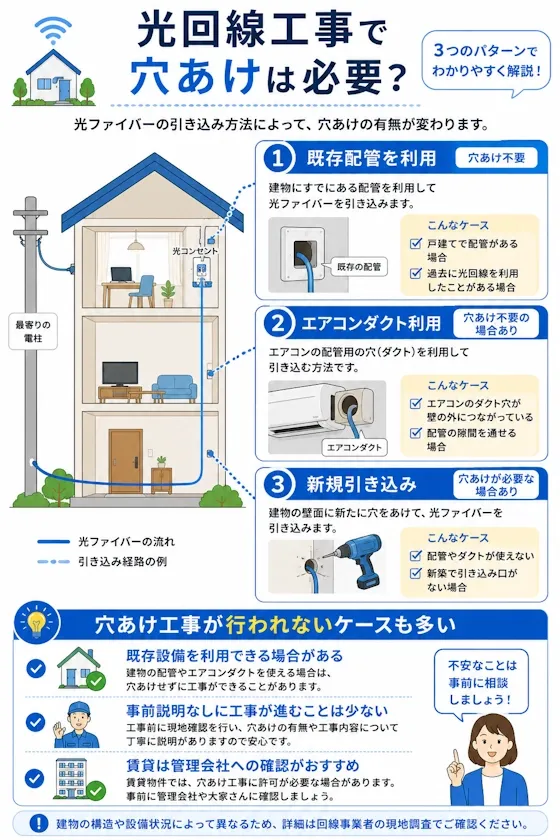 光回線工事で穴あけは必要か