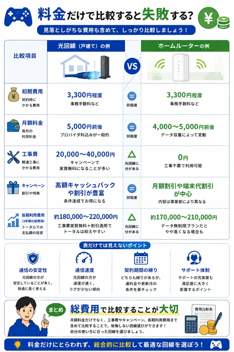 料金比較イメージ図