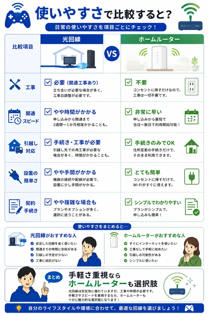 使いやすさ比較表