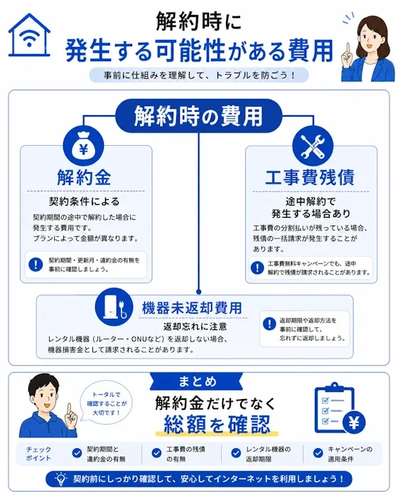 解約時に発生する可能性がある費用