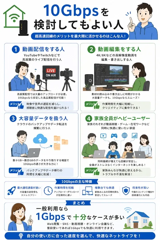 10Gbpsを検討してもよい人