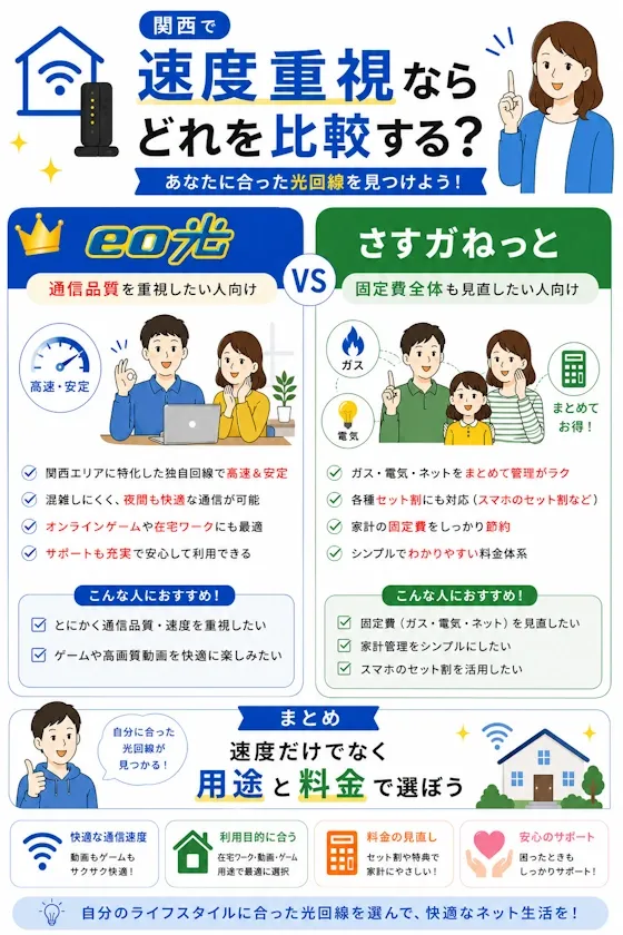 関西で速度を重視する光回線選び