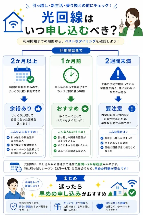 いつ申し込めば間に合うか解説図