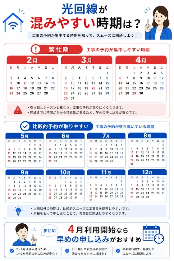 光回線が混みやすい時期