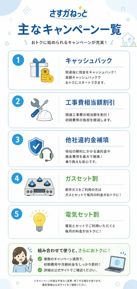 さすガねっと主なキャンペーン一覧