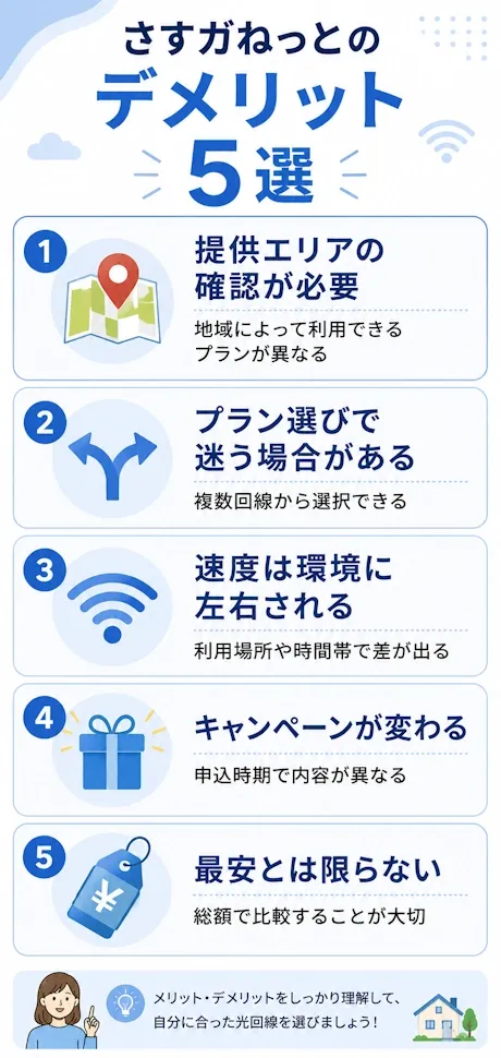 さすガねっとのデメリット5選