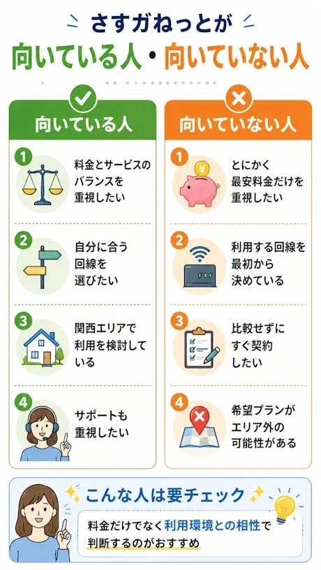 さすガねっとが向いている人・向いていない人