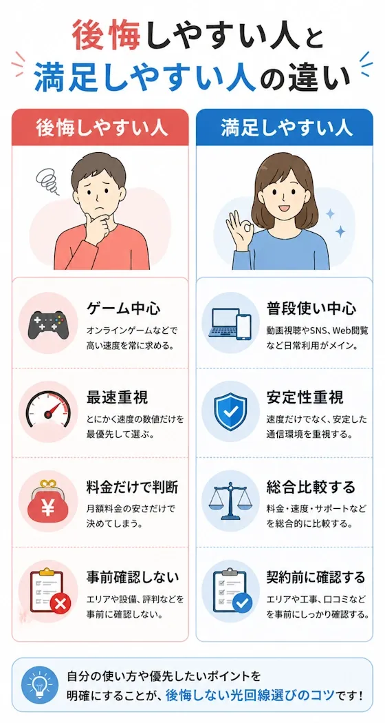 後悔しやすい人と満足しやすい人の違い