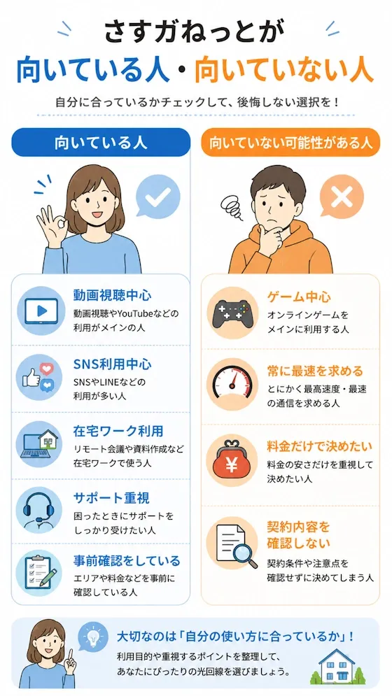 さすガねっとが向いている人・向いていない人早見表