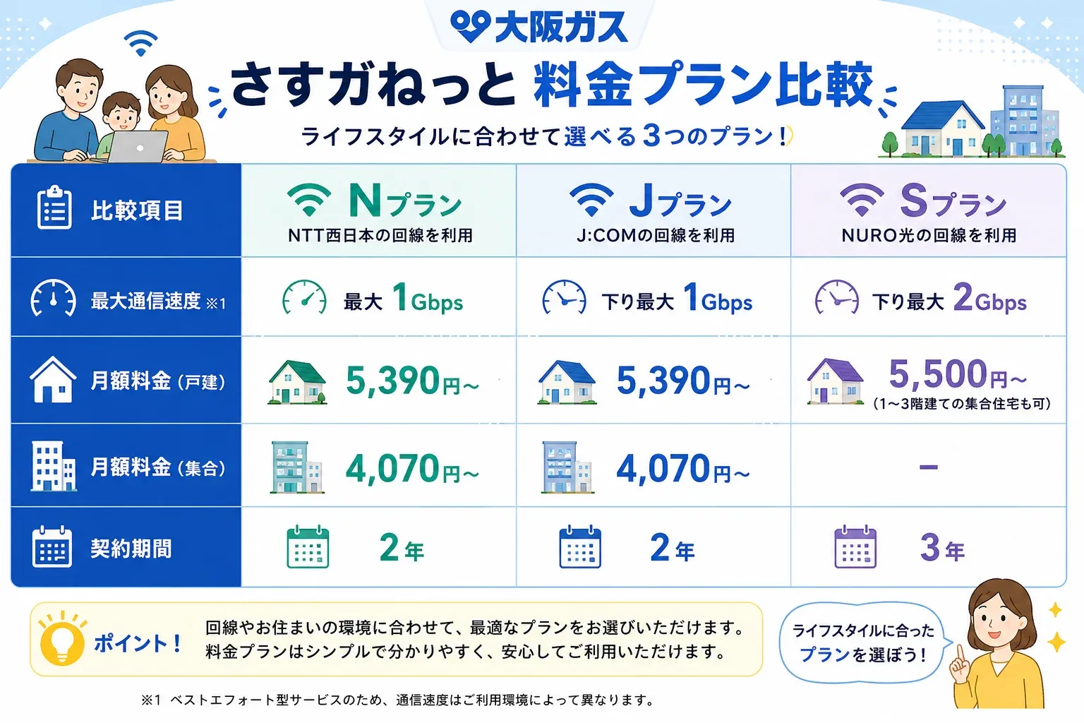 さすガねっとの料金比較表