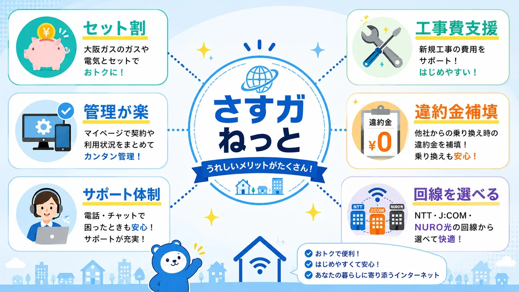 さすガねっとのメリット整理図