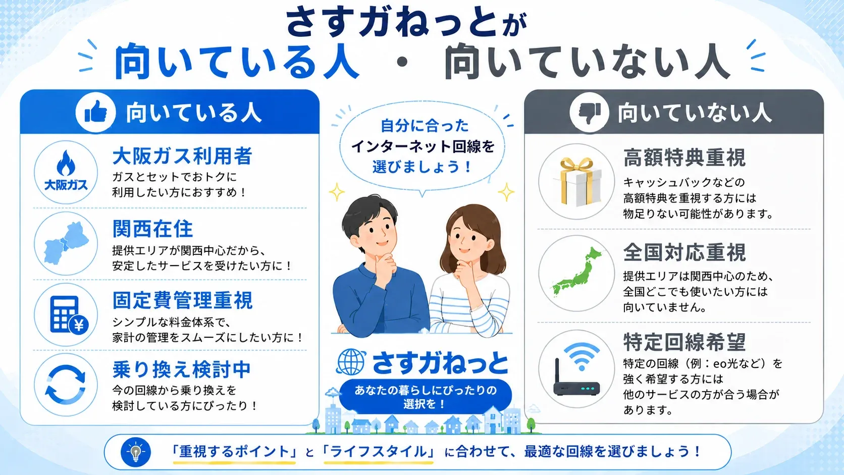 向いている人・向いてない人比較図