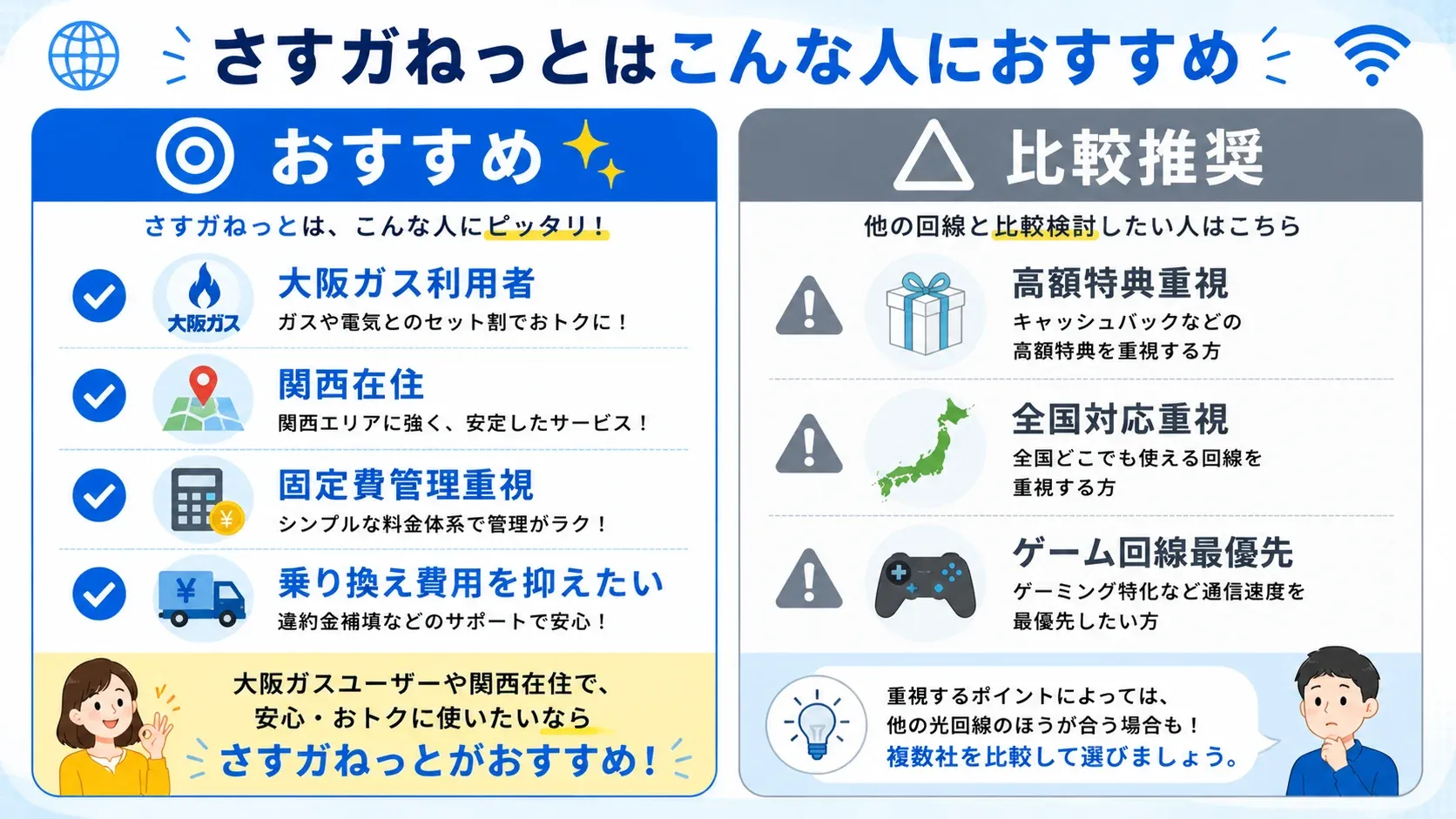 最終判断まとめ図