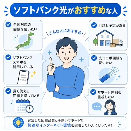 ソフトバンク光がおすすめな人