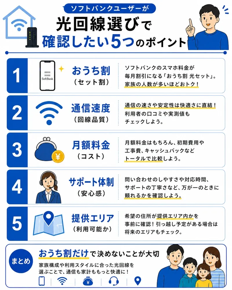 光回線選びで確認したい5つのポイント